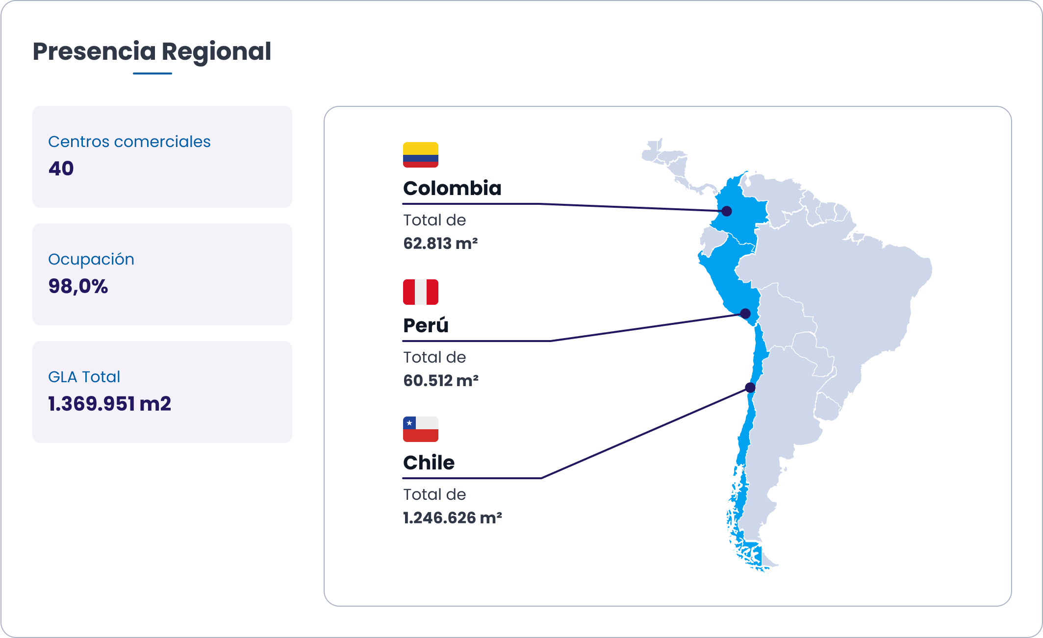 Información destacada